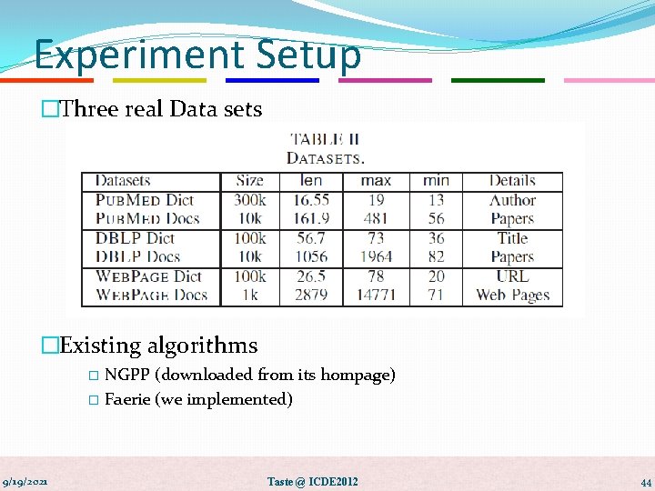 Experiment Setup �Three real Data sets �Existing algorithms NGPP (downloaded from its hompage) �