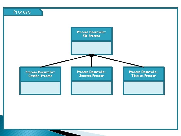 Proceso Desarrollo: : SW_Proceso Desarrollo: : Gestión_Proceso Desarrollo: : Soporte_Proceso Desarrollo: : Técnico_Proceso 