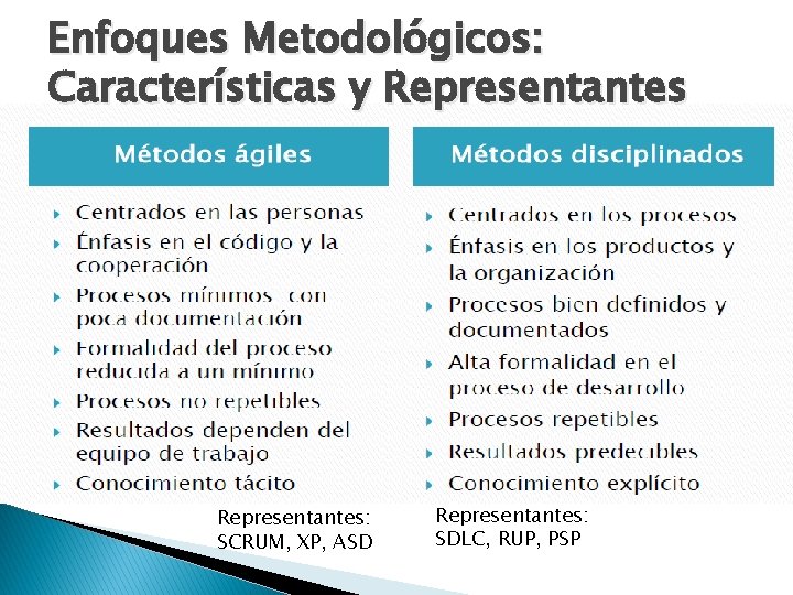 Enfoques Metodológicos: Características y Representantes: SCRUM, XP, ASD Representantes: SDLC, RUP, PSP 