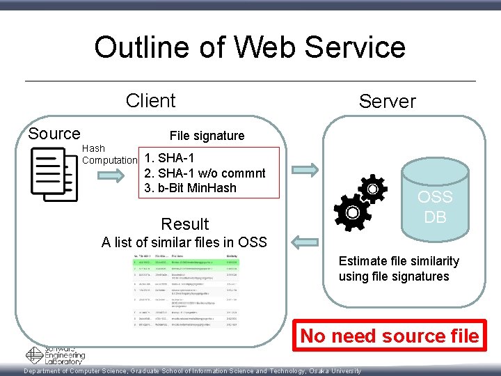 Outline of Web Service Client Source Server File signature Hash Computation 1. SHA-1 2.