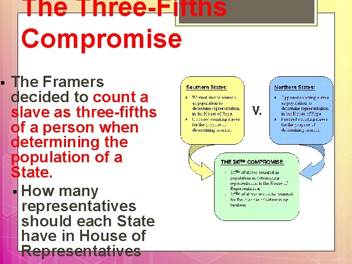 The Three-Fifths Compromise § The Framers decided to count a slave as three-fifths of