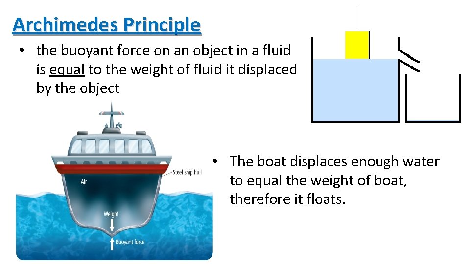 Archimedes Principle • the buoyant force on an object in a fluid is equal