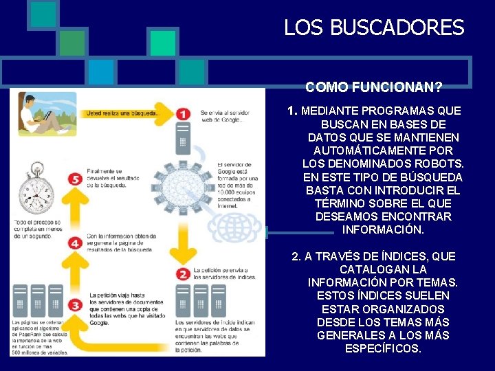 LOS BUSCADORES COMO FUNCIONAN? 1. MEDIANTE PROGRAMAS QUE BUSCAN EN BASES DE DATOS QUE