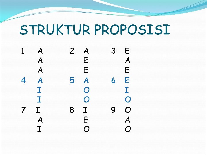 STRUKTUR PROPOSISI 1 4 7 A A I I I A I 2 5