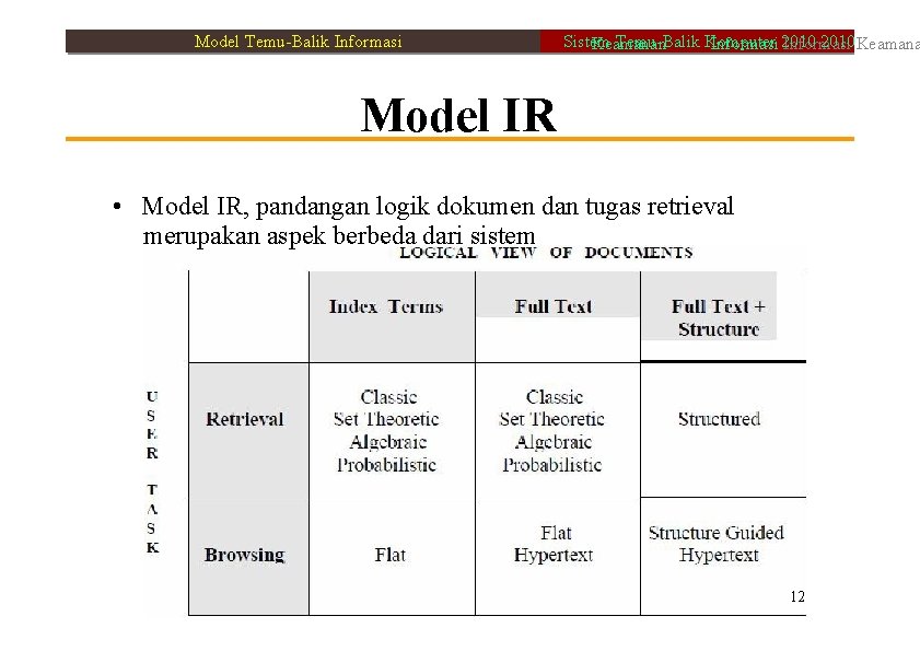 Model Temu-Balik Informasi Sistem Temu-Balik Komputer 2010 Keamanan Informasi 2010 Informasi Model IR •