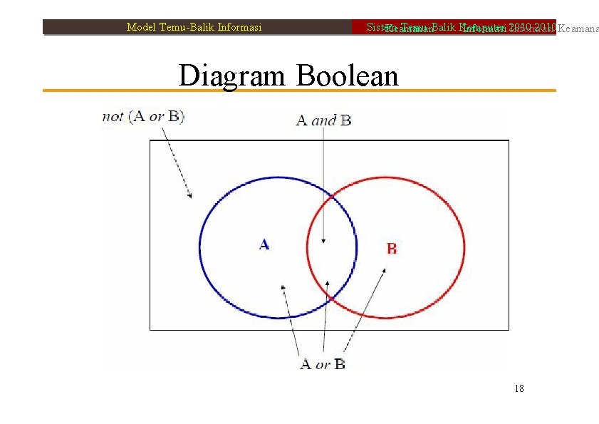 Model Temu-Balik Informasi Sistem Temu-Balik Komputer 2010 Keamanan Informasi 2010 Informasi Diagram Boolean 18