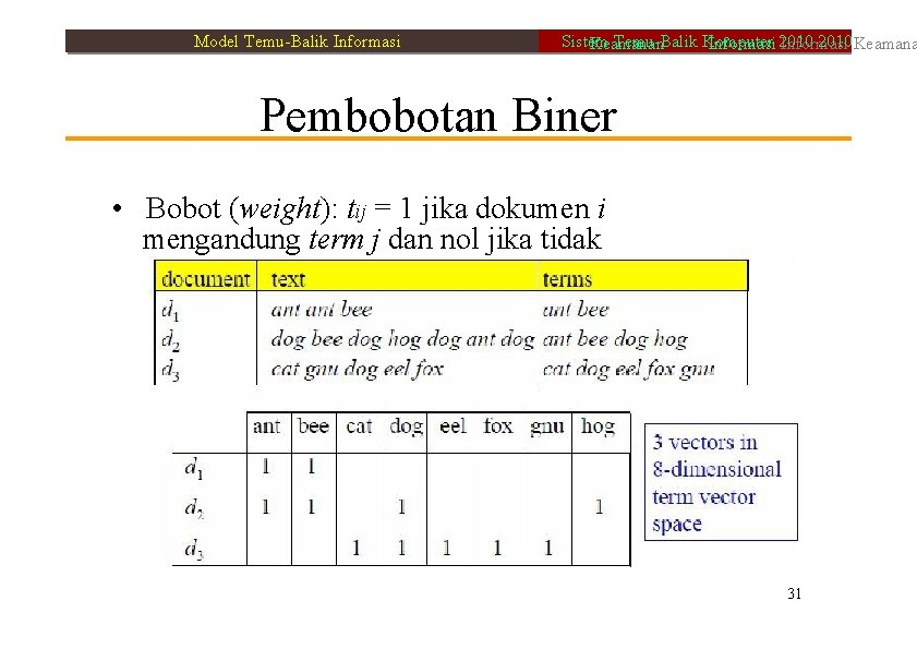 Model Temu-Balik Informasi Sistem Temu-Balik Komputer 2010 Keamanan Informasi 2010 Informasi Pembobotan Biner •