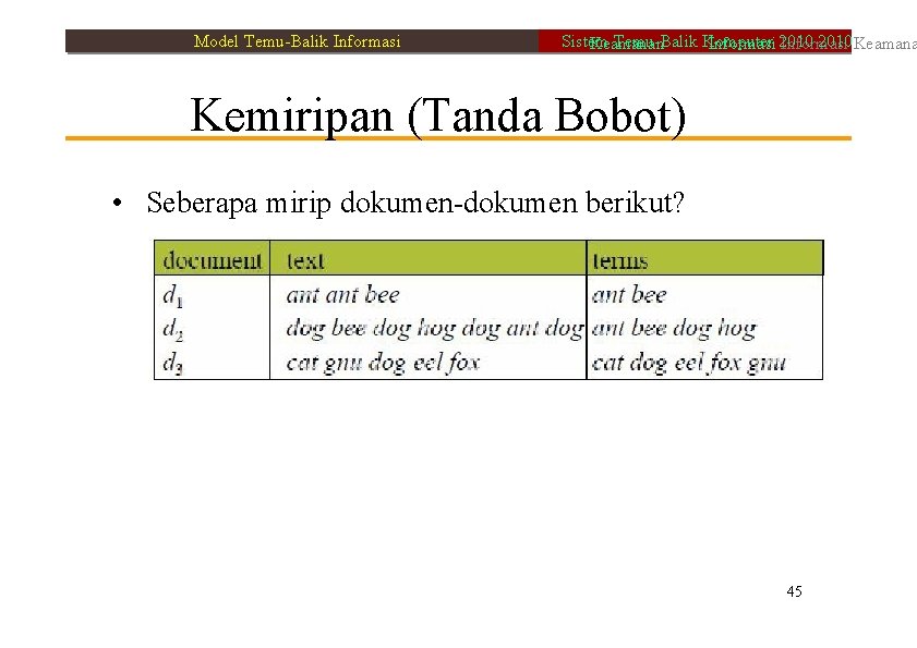 Model Temu-Balik Informasi Sistem Temu-Balik Komputer 2010 Keamanan Informasi 2010 Informasi Kemiripan (Tanda Bobot)