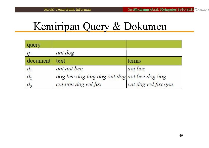 Model Temu-Balik Informasi Sistem Temu-Balik Komputer 2010 Keamanan Informasi 2010 Informasi Kemiripan Query &