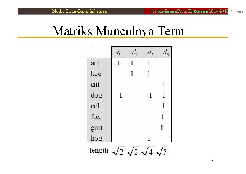 Model Temu-Balik Informasi Sistem Temu-Balik Komputer 2010 Keamanan Informasi 2010 Informasi Matriks Munculnya Term