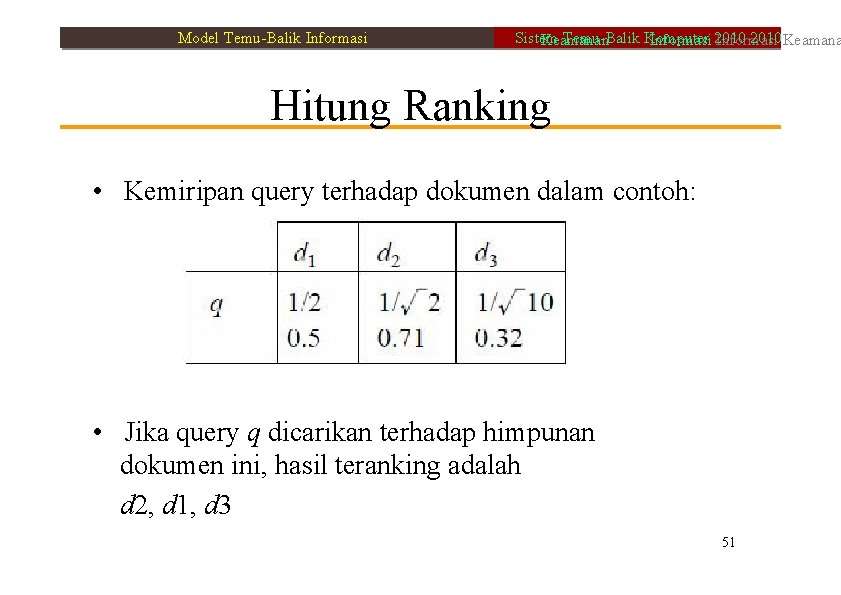 Model Temu-Balik Informasi Sistem Temu-Balik Komputer 2010 Keamanan Informasi 2010 Informasi Hitung Ranking •