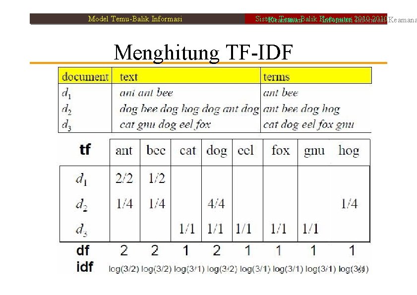 Model Temu-Balik Informasi Sistem Temu-Balik Komputer 2010 Keamanan Informasi 2010 Informasi Menghitung TF-IDF 59
