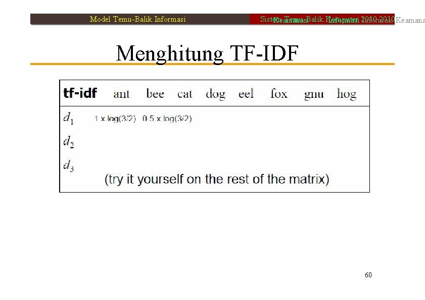 Model Temu-Balik Informasi Sistem Temu-Balik Komputer 2010 Keamanan Informasi 2010 Informasi Menghitung TF-IDF 60