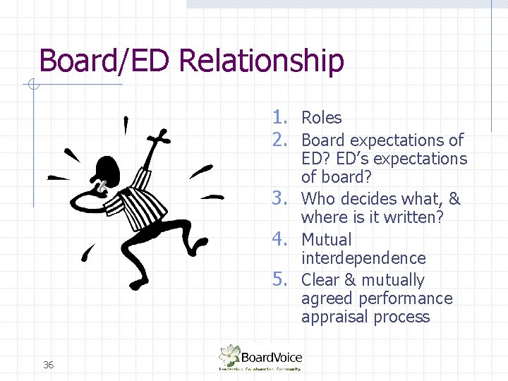 Board/ED Relationship 1. Roles 2. Board expectations of ED? ED’s expectations of board? 3.