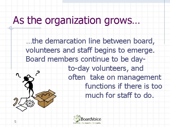 As the organization grows… …the demarcation line between board, volunteers and staff begins to