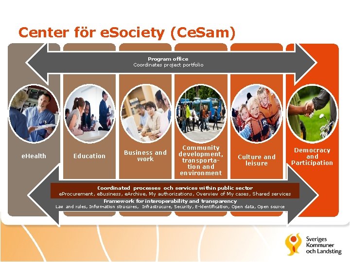 Center för e. Society (Ce. Sam) Program office Coordinates project portfolio e. Health Education