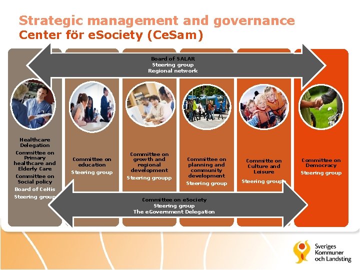Strategic management and governance Center för e. Society (Ce. Sam) Board of SALAR Steering