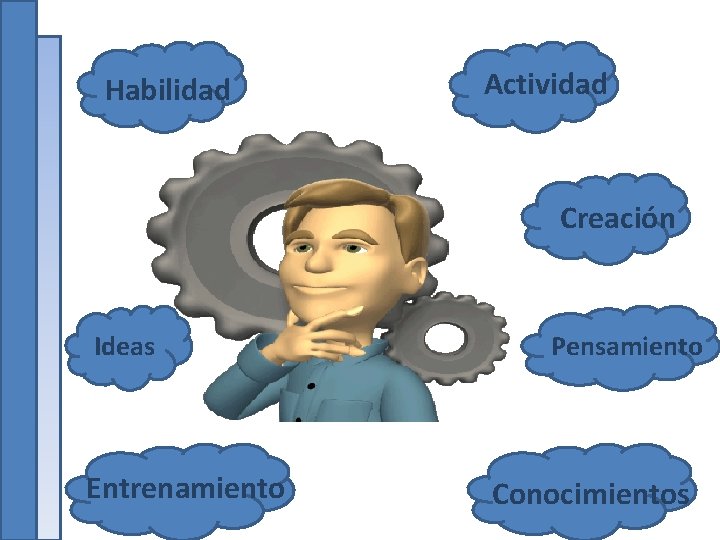 Habilidad Actividad Creación Ideas Entrenamiento Pensamiento Conocimientos 