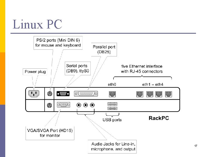 Linux PC 17 