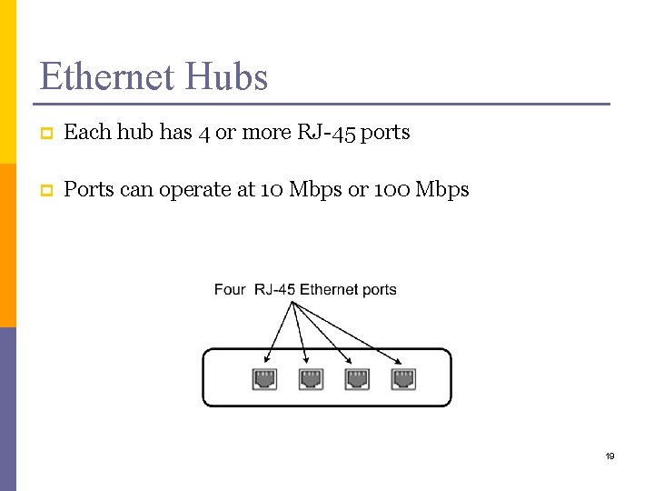 Ethernet Hubs p Each hub has 4 or more RJ-45 ports p Ports can