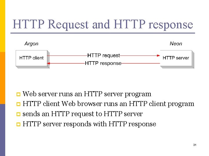 HTTP Request and HTTP response Web server runs an HTTP server program p HTTP