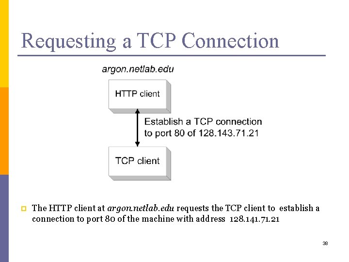 Requesting a TCP Connection p The HTTP client at argon. netlab. edu requests the