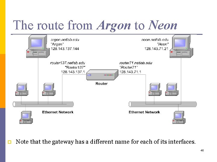 The route from Argon to Neon p Note that the gateway has a different