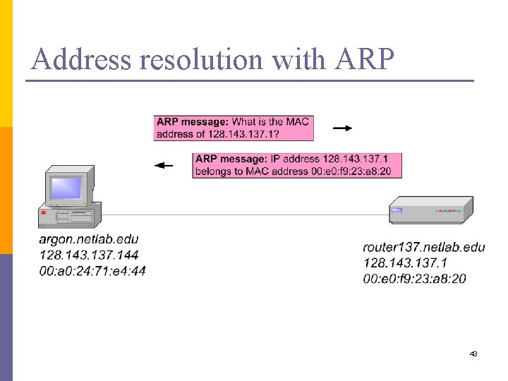 Address resolution with ARP 43 