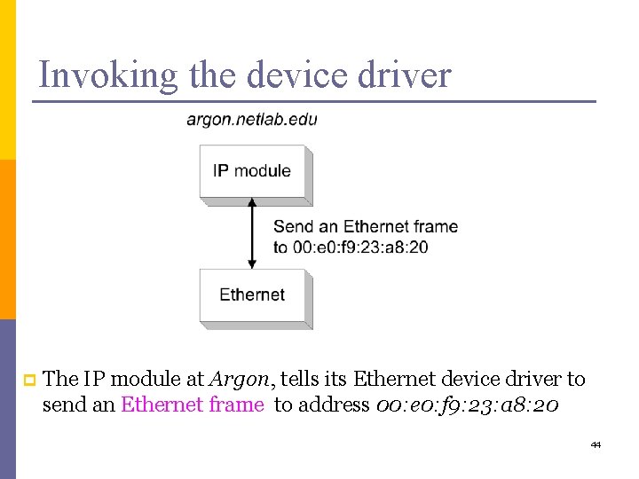 Invoking the device driver p The IP module at Argon, tells its Ethernet device