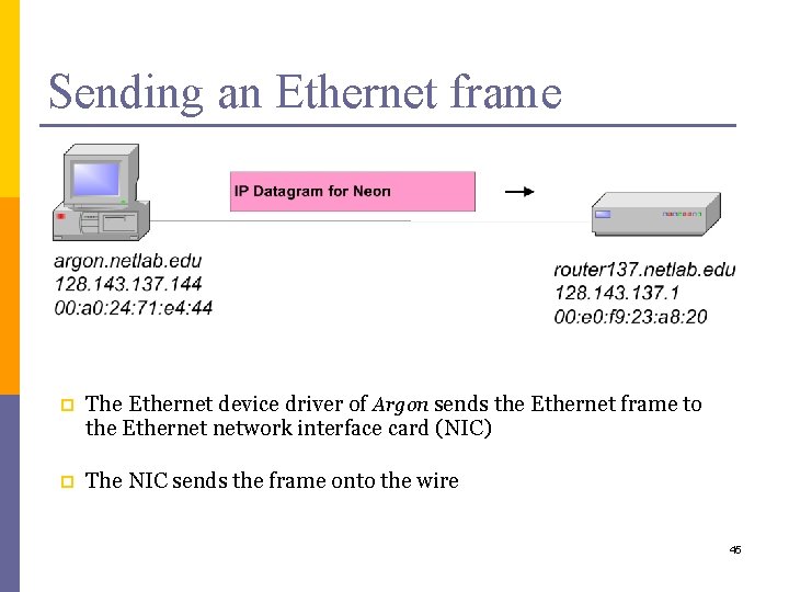 Sending an Ethernet frame p The Ethernet device driver of Argon sends the Ethernet