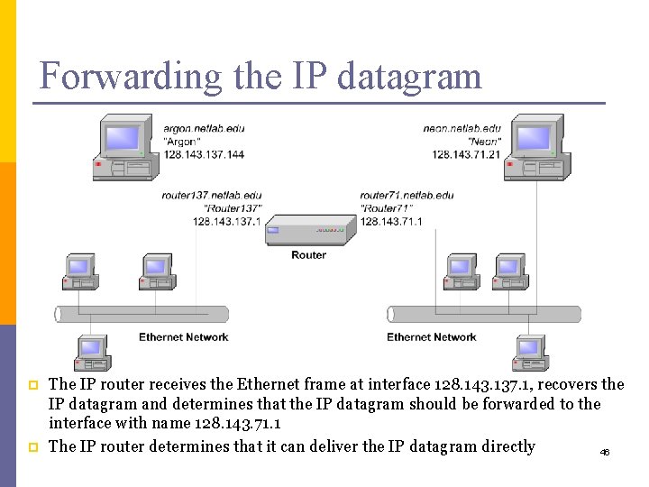 Forwarding the IP datagram p p The IP router receives the Ethernet frame at