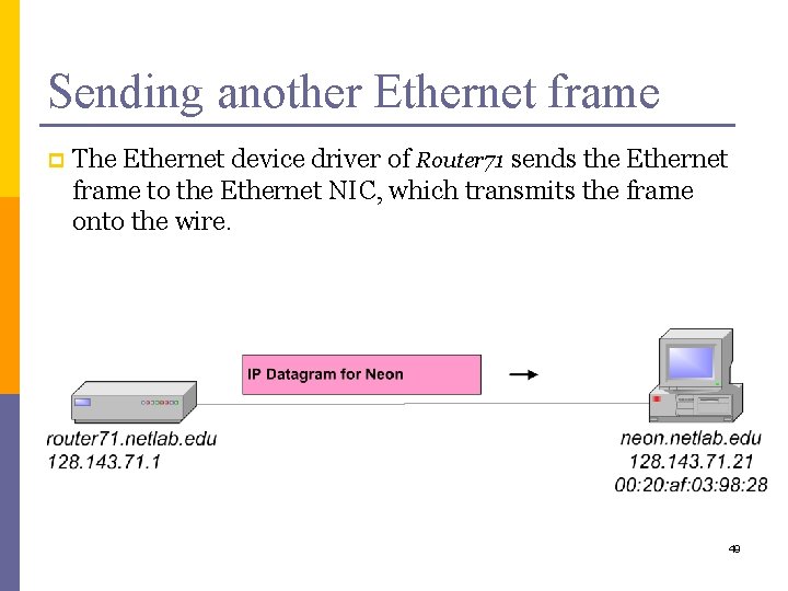 Sending another Ethernet frame p The Ethernet device driver of Router 71 sends the