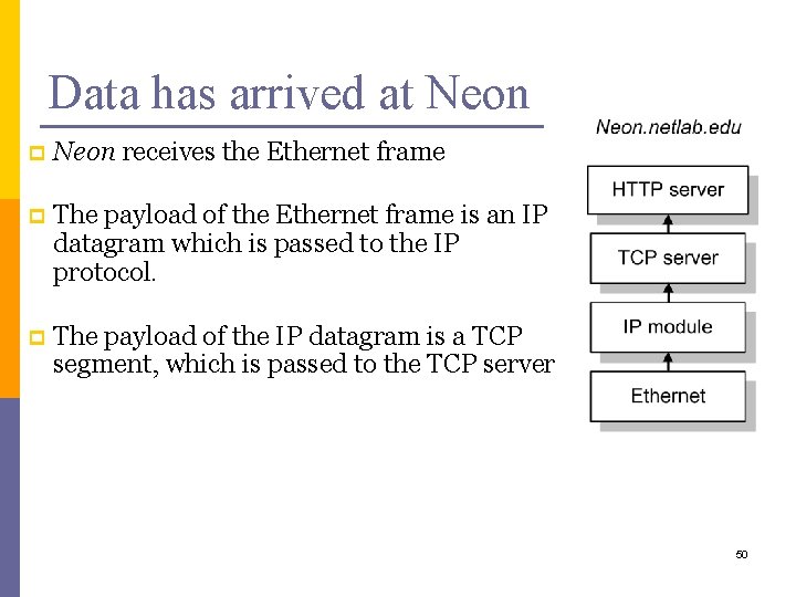 Data has arrived at Neon p Neon receives the Ethernet frame p The payload