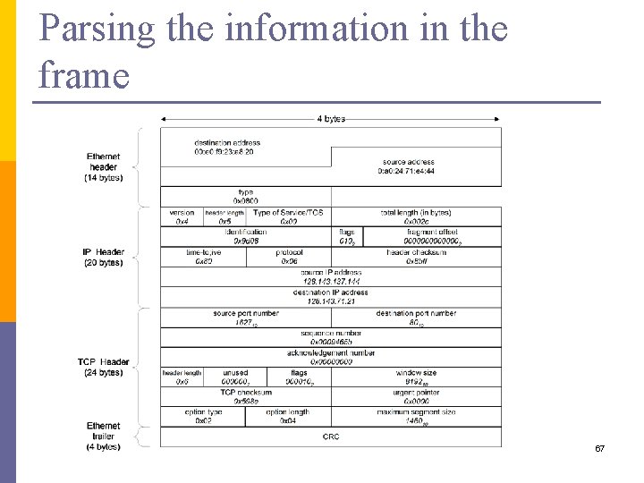 Parsing the information in the frame 67 