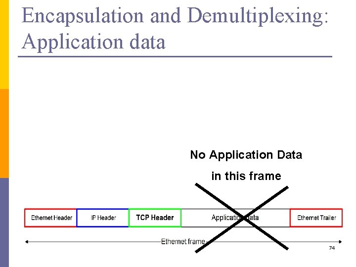 Encapsulation and Demultiplexing: Application data No Application Data in this frame 74 