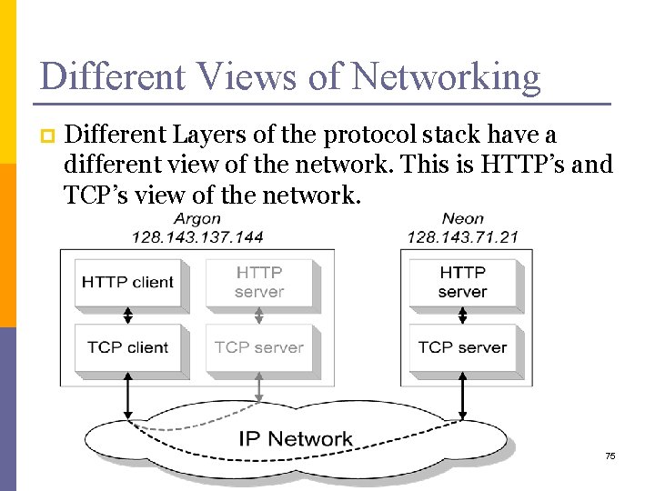 Different Views of Networking p Different Layers of the protocol stack have a different