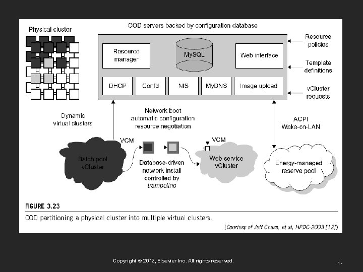 Copyright © 2012, Elsevier Inc. All rights reserved. 1 - 