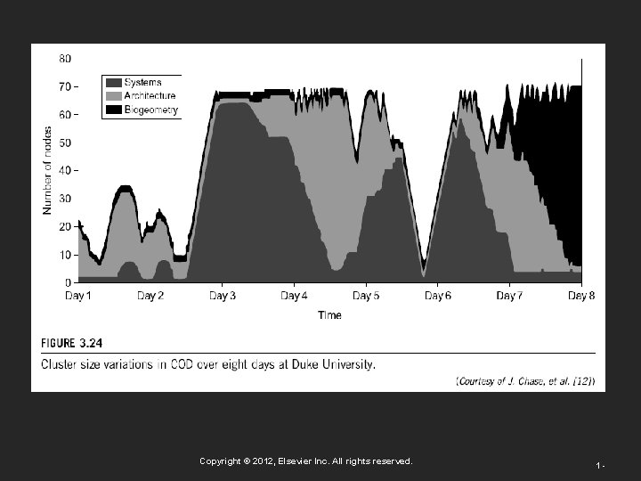 Copyright © 2012, Elsevier Inc. All rights reserved. 1 - 