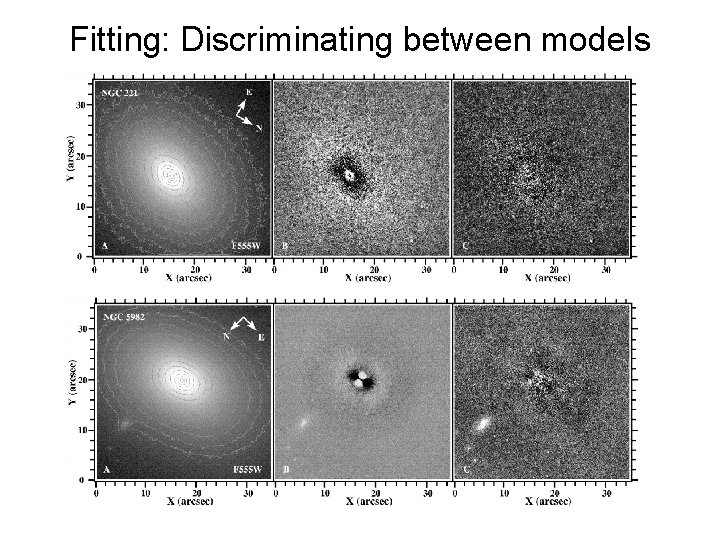 Fitting: Discriminating between models 