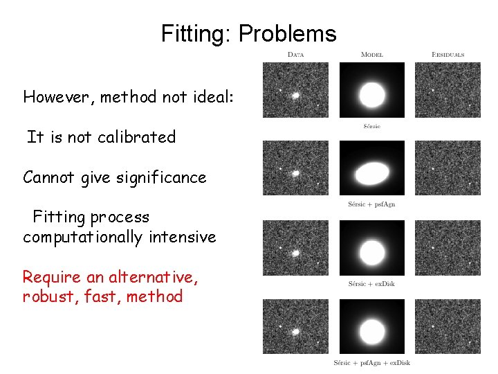 Fitting: Problems However, method not ideal: It is not calibrated Cannot give significance Fitting
