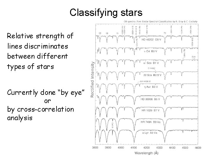 Classifying stars Relative strength of lines discriminates between different types of stars Currently done