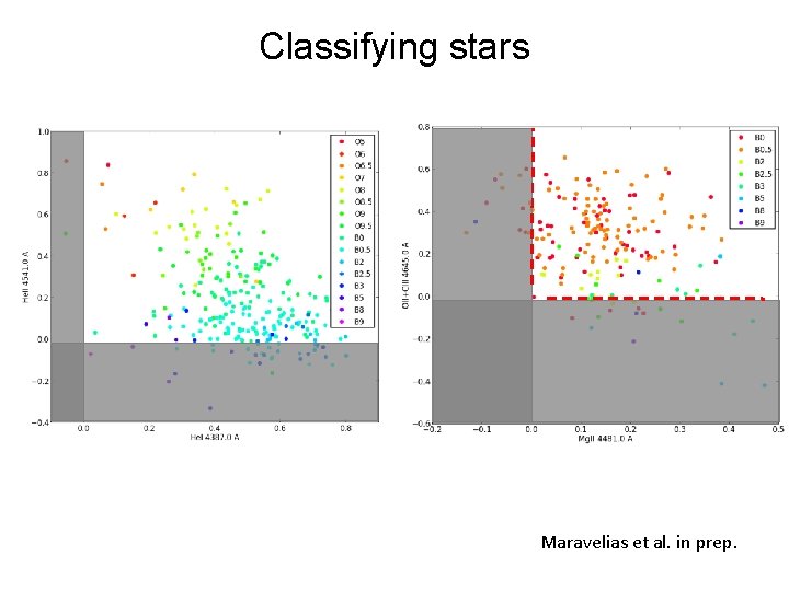 Classifying stars Maravelias et al. in prep. 
