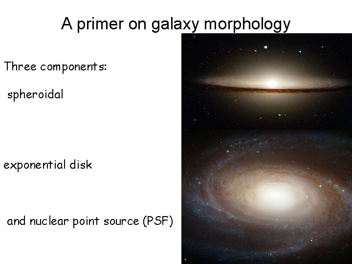 A primer on galaxy morphology Three components: spheroidal exponential disk and nuclear point source