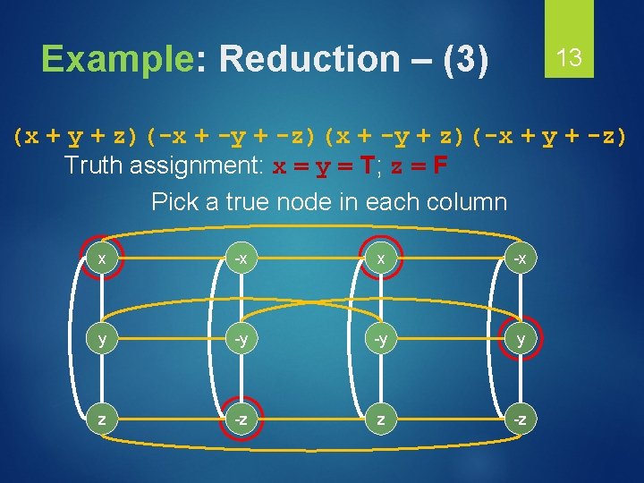 Example: Reduction – (3) 13 (x + y + z)(-x + -y + -z)(x