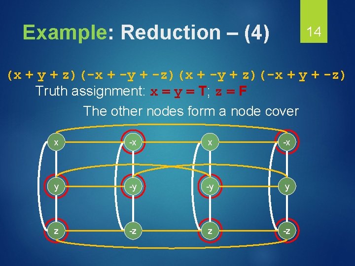 Example: Reduction – (4) 14 (x + y + z)(-x + -y + -z)(x