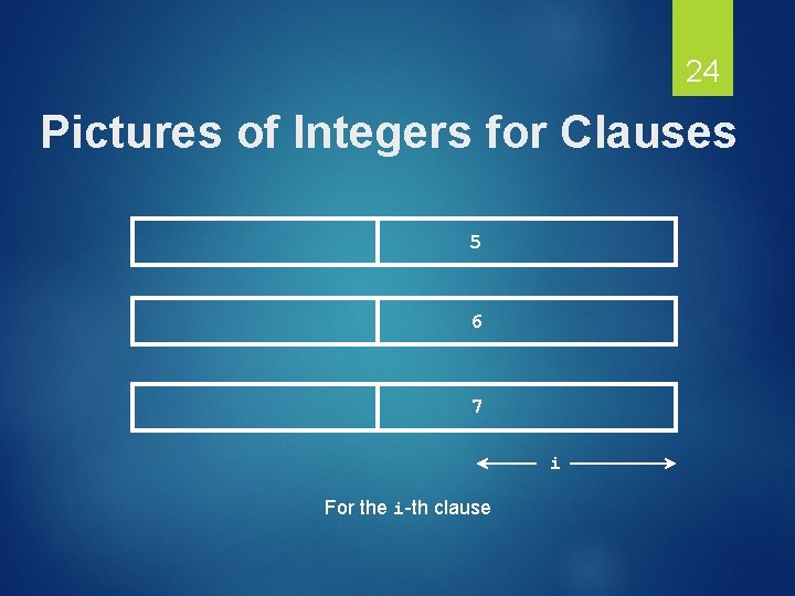 24 Pictures of Integers for Clauses 5 6 7 i For the i-th clause