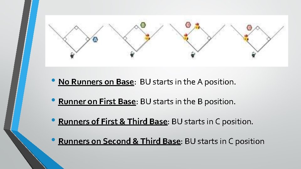  • No Runners on Base: BU starts in the A position. • Runner