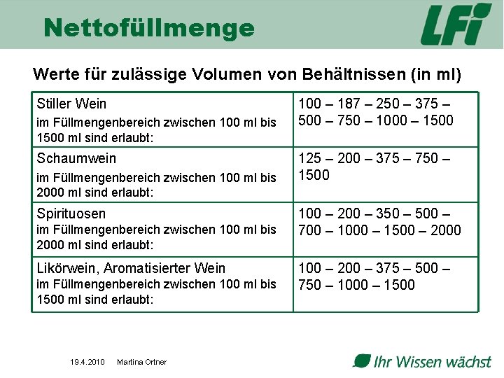 Nettofüllmenge Werte für zulässige Volumen von Behältnissen (in ml) Stiller Wein im Füllmengenbereich zwischen