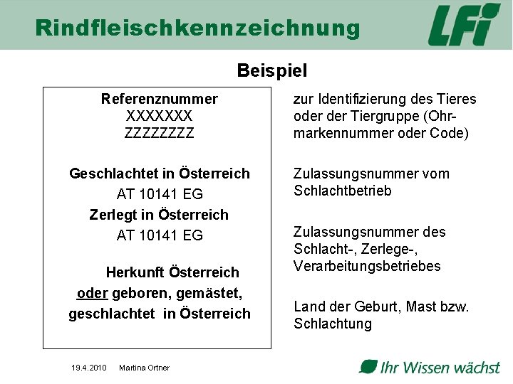 Rindfleischkennzeichnung Beispiel Referenznummer XXXXXXX ZZZZ Geschlachtet in Österreich AT 10141 EG Zerlegt in Österreich