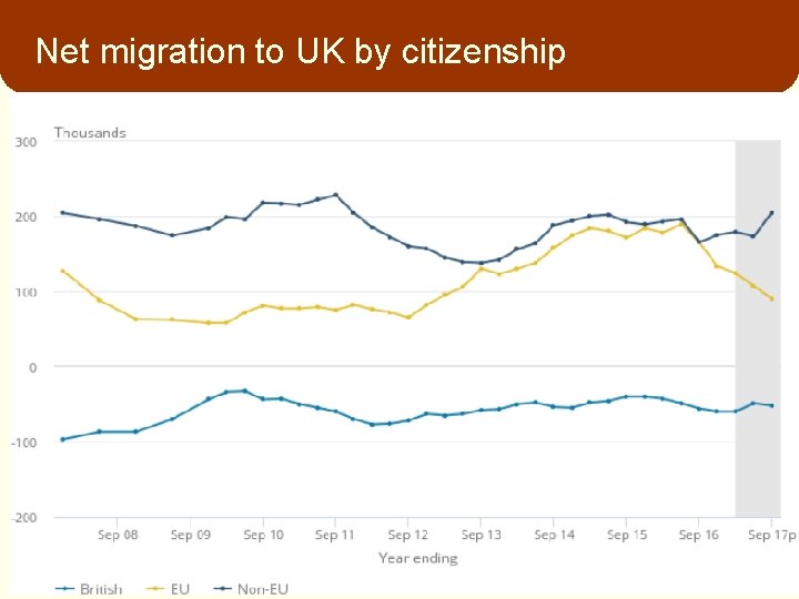 Net migration to UK by citizenship 